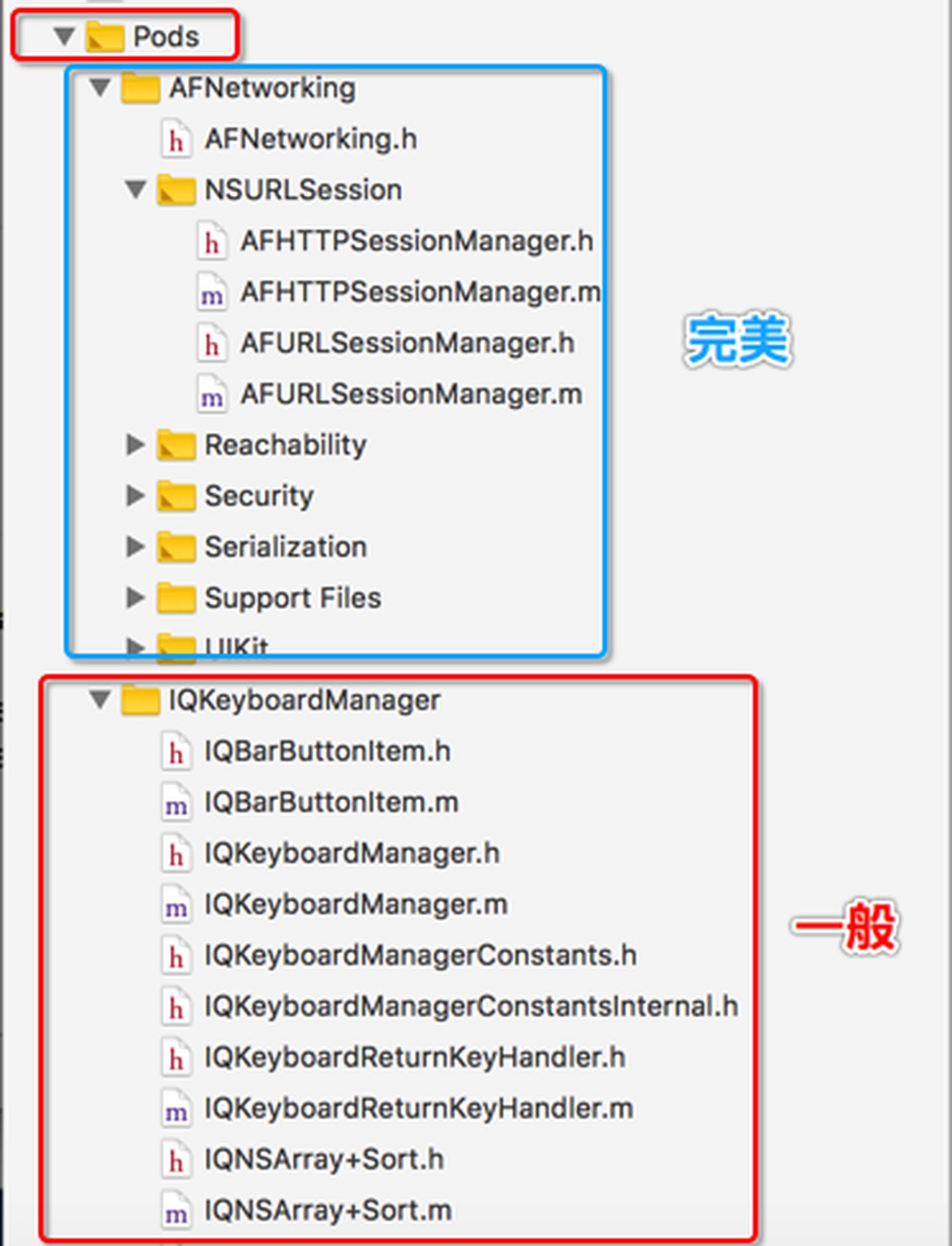 AFNetworking与IQKeyboardManager的pod库目录对比